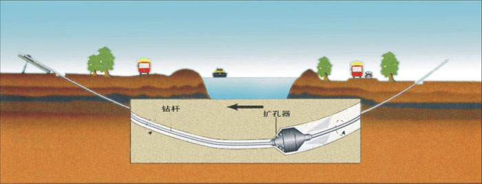 西流河镇非开挖